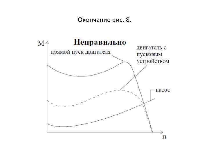 Окончание рис. 8. 