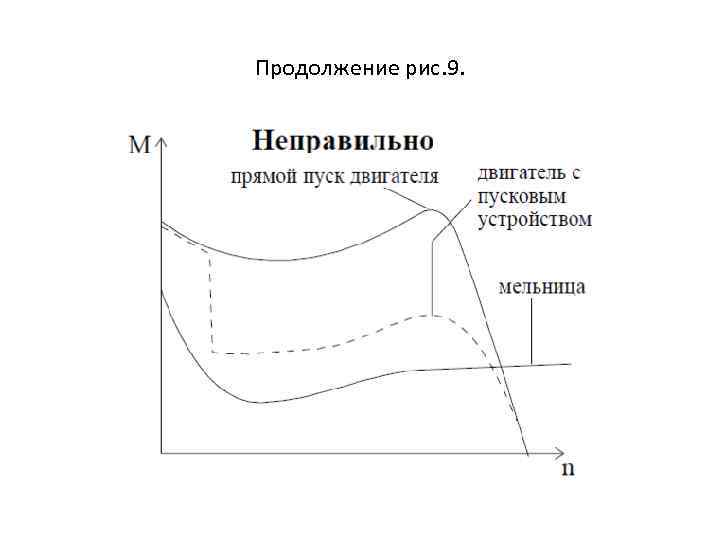 Продолжение рис. 9. 