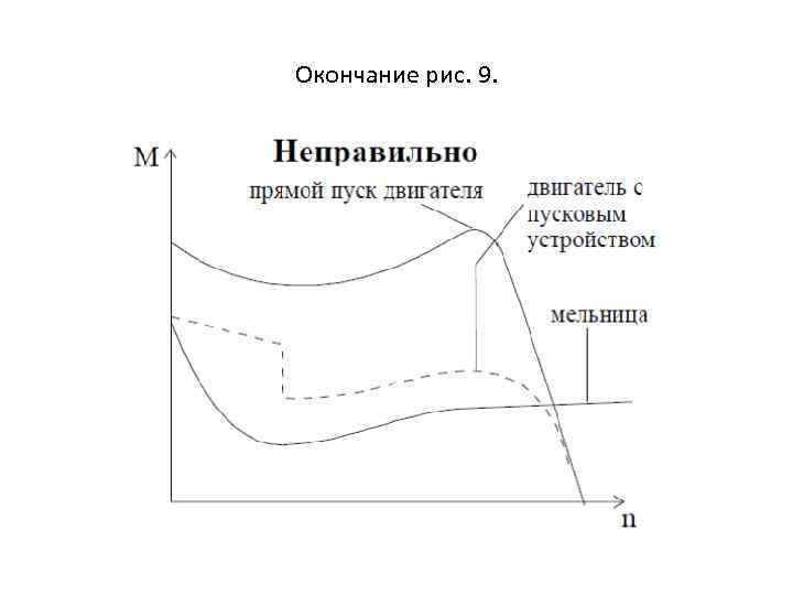 Окончание рис. 9. 