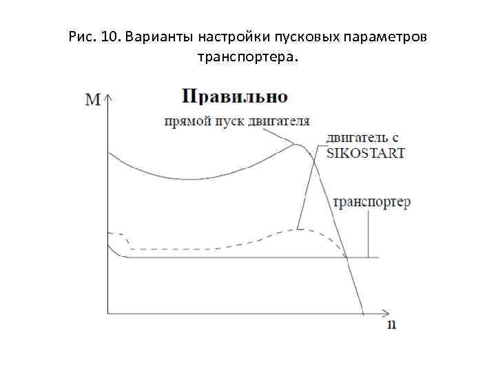 Рис. 10. Варианты настройки пусковых параметров транспортера. 