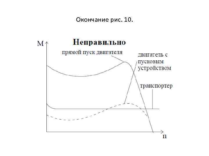 Окончание рис. 10. 