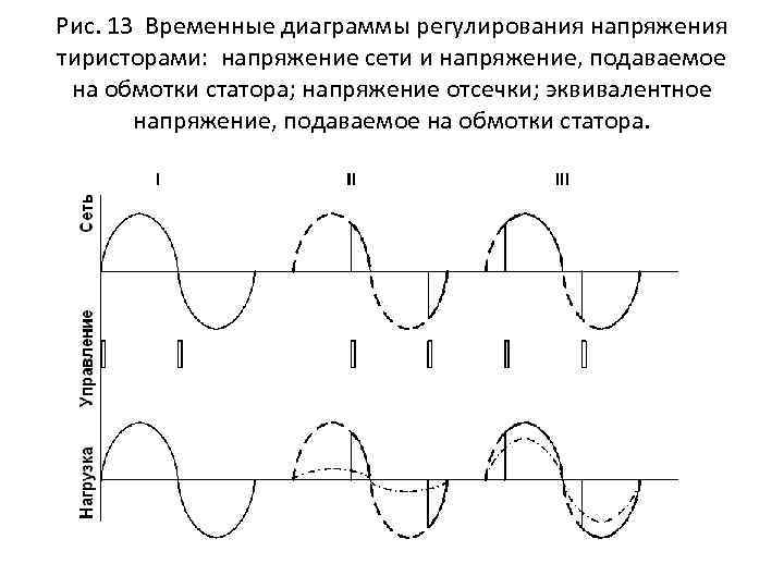 Диаграмма напряжения сети