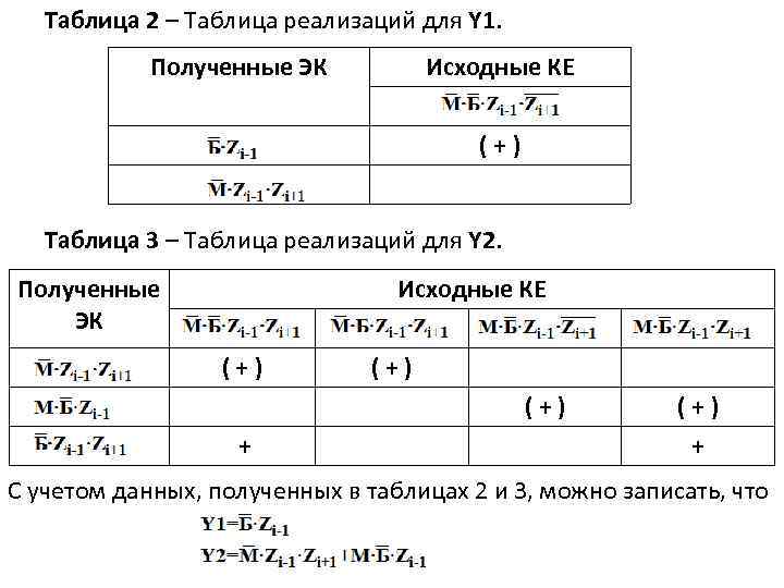 Таблица 2 – Таблица реализаций для Y 1. Полученные ЭК Исходные КЕ (+) Таблица