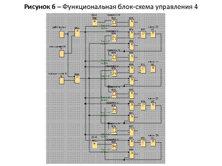 Рисунок 6 – Функциональная блок-схема управления 4 вакуумными насосами. 
