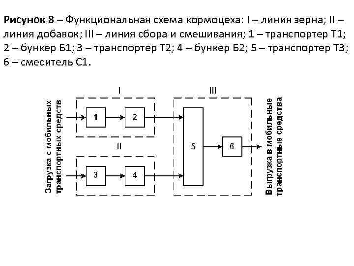 Реализация 15