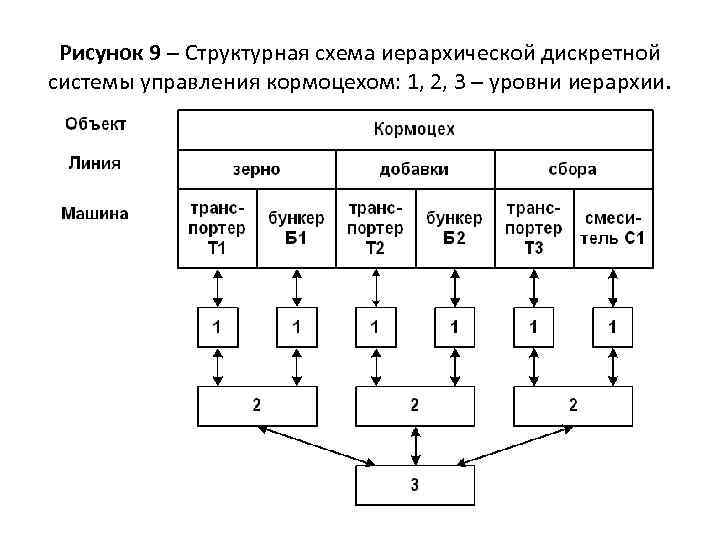 Создание иерархической схемы электрической принципиальной