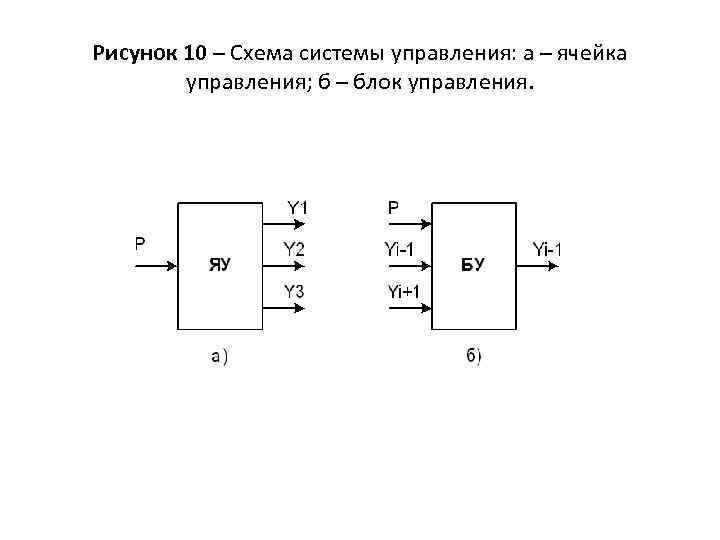 Рисунок 10 – Схема системы управления: а – ячейка управления; б – блок управления.