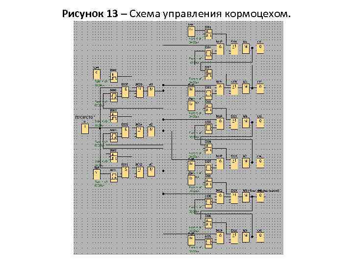 Рисунок 13 – Схема управления кормоцехом. 