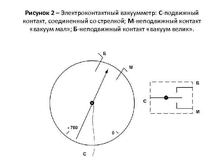 Рисунок 2 – Электроконтактный вакуумметр: С-подвижный контакт, соединенный со стрелкой; М-неподвижный контакт «вакуум мал»