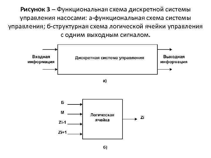 Как рисовать функциональную схему