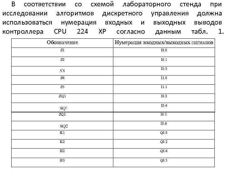В соответствии со схемой лабораторного стенда при исследовании алгоритмов дискретного управления должна использоваться нумерация