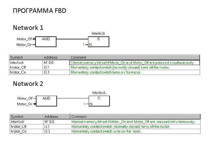 ПРОГРАММА FBD Network 1 Network 2 