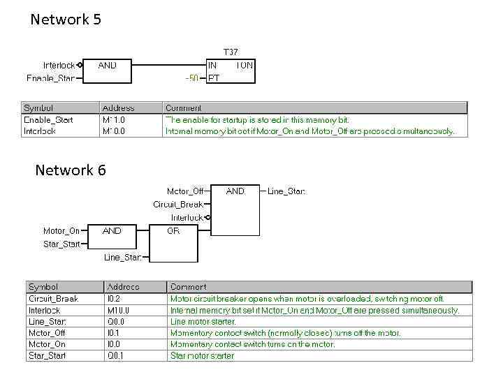 Network 5 Network 6 