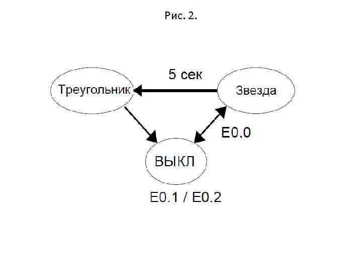 Рис. 2. 