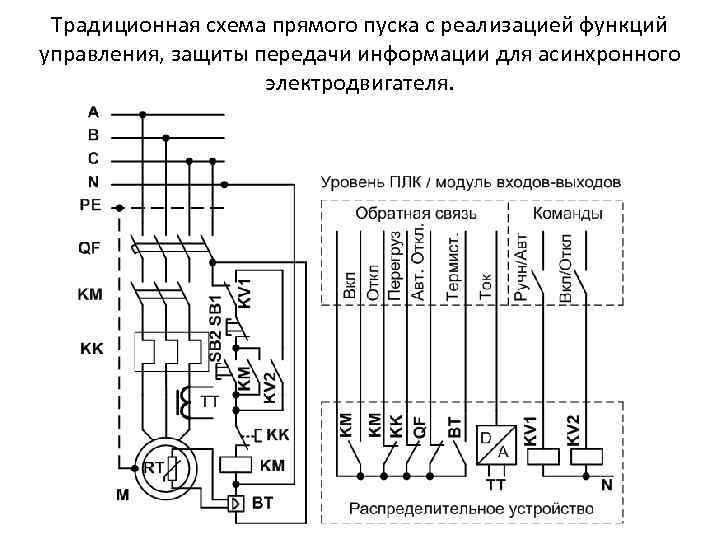 Традиционная схема прямого пуска с реализацией функций управления, защиты передачи информации для асинхронного электродвигателя.