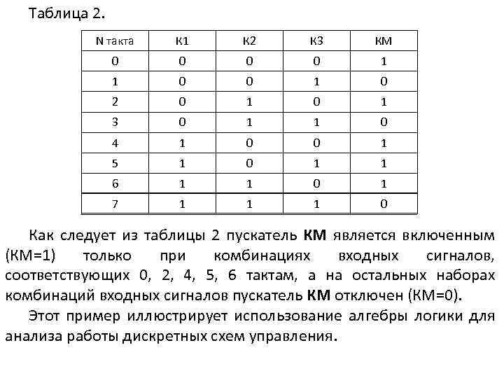 Таблица 2. N такта К 1 К 2 К 3 КМ 0 0 1