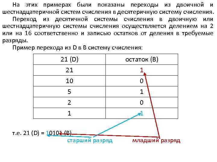 На этих примерах были показаны переходы из двоичной и шестнадцатеричной систем счисления в десятеричную