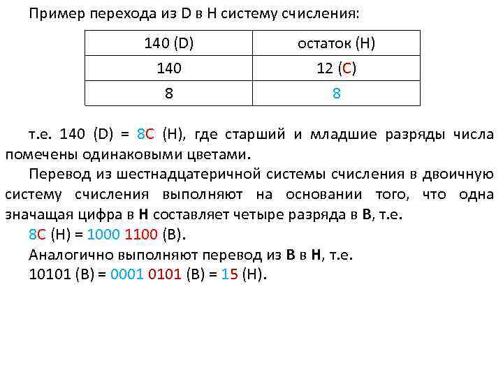 Пример перехода из D в Н систему счисления: 140 (D) 140 8 остаток (Н)