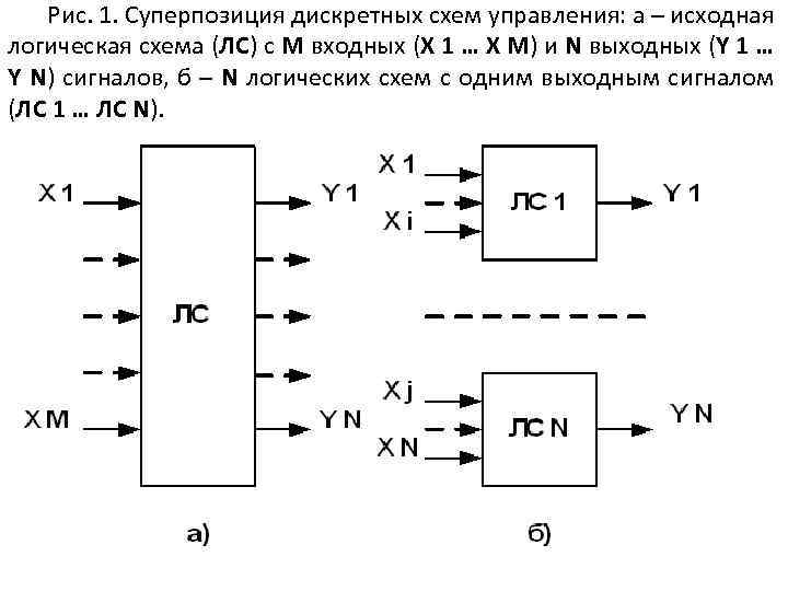 Рис. 1. Суперпозиция дискретных схем управления: а – исходная логическая схема (ЛС) с M