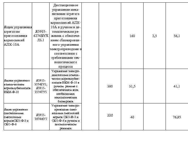 Дистанционное управление механизмами агрегата приготовления кормосмесей АПК 10 А в ручном и ав. Ящик