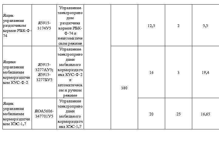 Управление электроприво Ящик дом управления Я 5915 раздатчика раздатчиком 3174 У 5 кормов РВК-ФФ-74