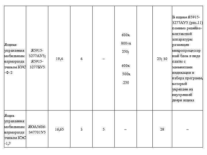 25; 30 В ящике Я 59153277 АУ 5 (рис. 11) помимо релейноконтактной аппаратуры размещен