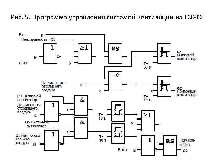 Логическая схема управления