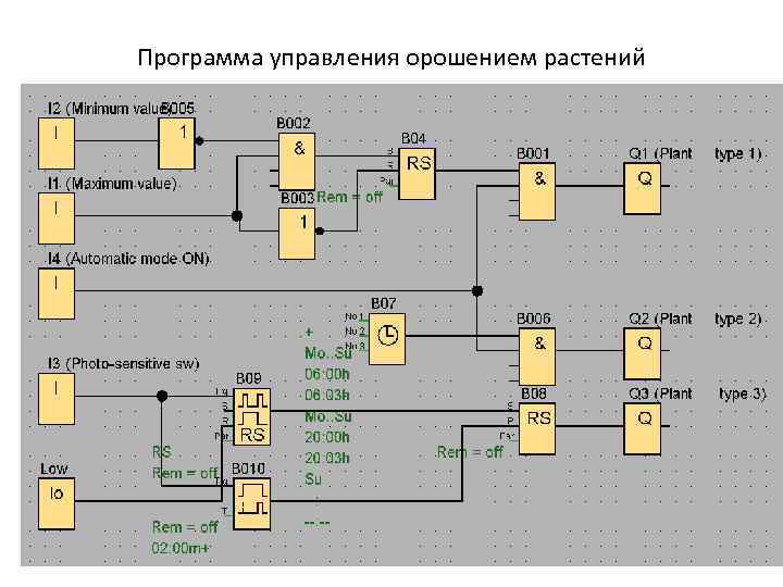 Oni схема светофора