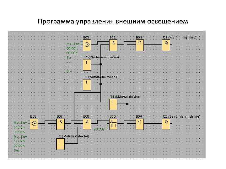 Описание управления. Программа управления освещением. Алгоритм управления освещением. Алгоритм управления подсветкой. Управление наружным освещением программа.