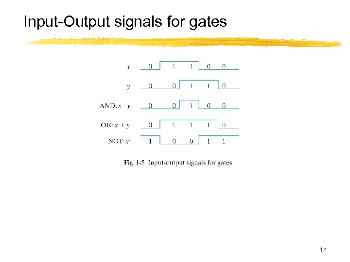Input-Output signals for gates 14 