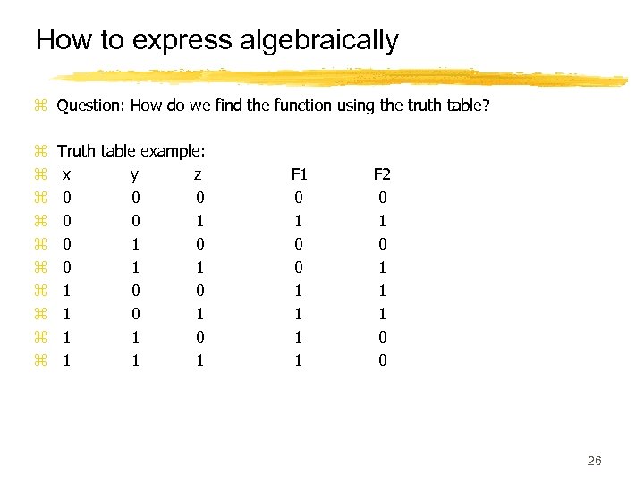 How to express algebraically z Question: How do we find the function using the