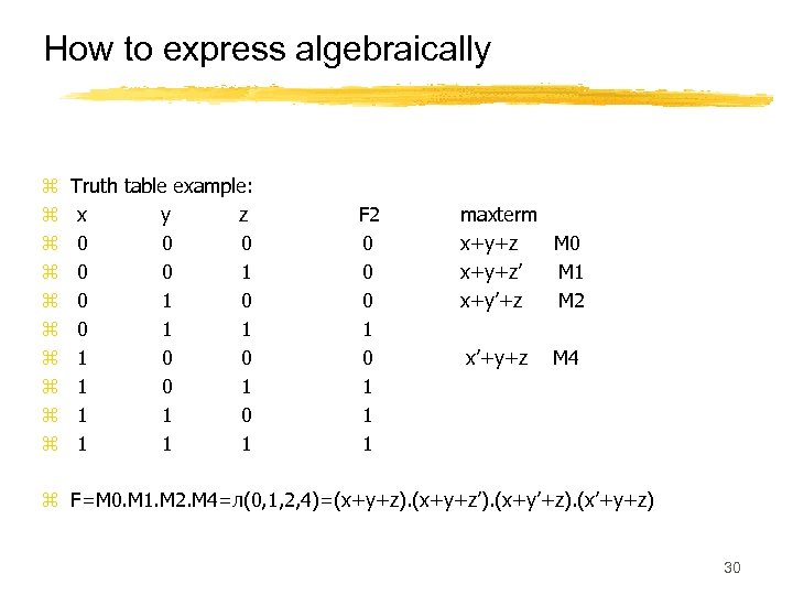 How to express algebraically z z z z z Truth table example: x y