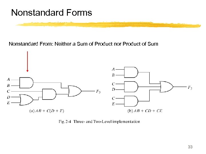 Nonstandard Forms Nonstandard From: Neither a Sum of Product nor Product of Sum 33