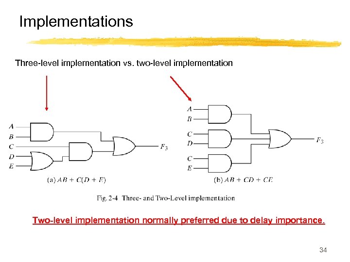 Implementations Three-level implementation vs. two-level implementation Two-level implementation normally preferred due to delay importance.