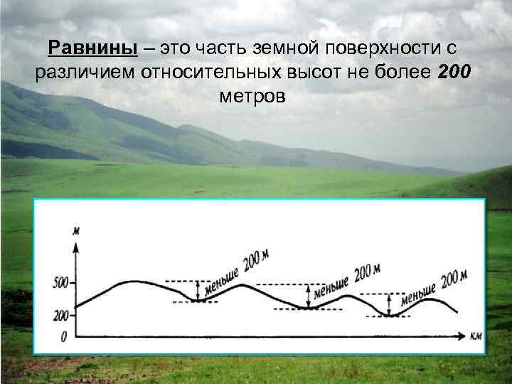 Равнины – это часть земной поверхности с различием относительных высот не более 200 метров