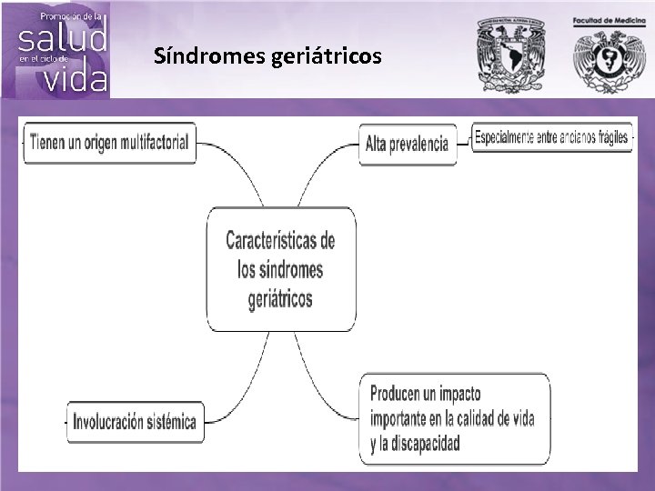 Síndromes geriátricos 