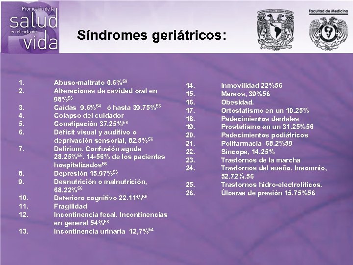 Síndromes geriátricos: 1. 2. 3. 4. 5. 6. 7. 8. 9. 10. 11. 12.