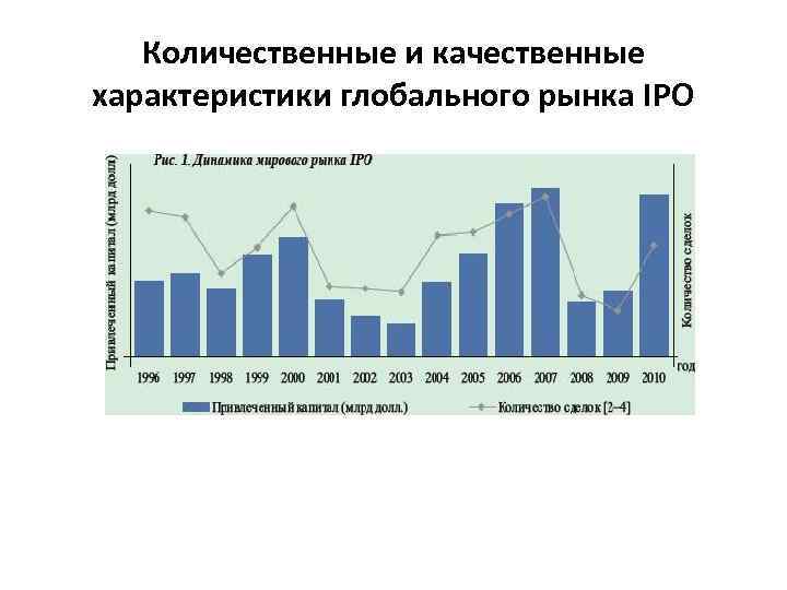 Количественные и качественные характеристики глобального рынка IPO 