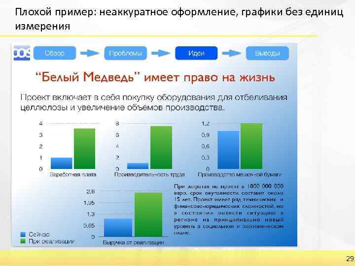 Плохой пример: неаккуратное оформление, графики без единиц измерения 29 