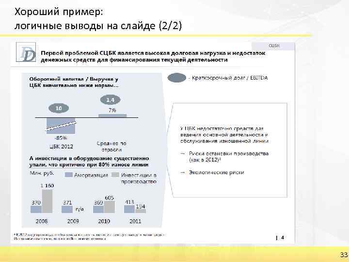 Хороший пример: логичные выводы на слайде (2/2) 33 