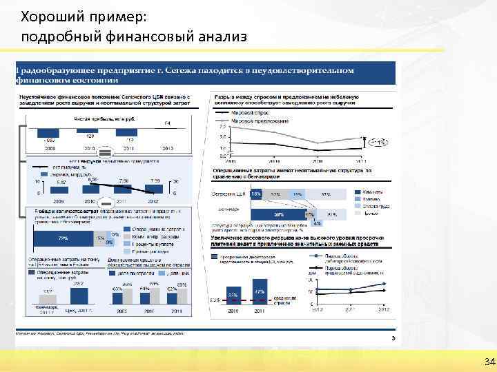 Хороший пример: подробный финансовый анализ 34 