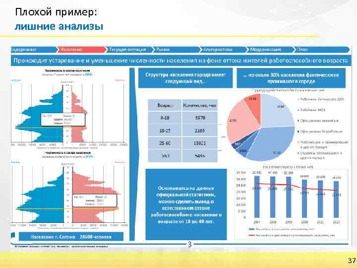 Презентации победителей кейс чемпионатов