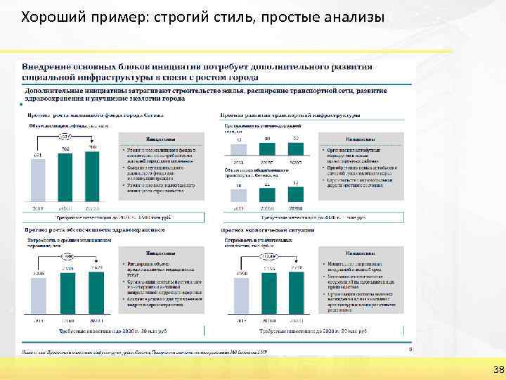 Хороший пример: строгий стиль, простые анализы 38 