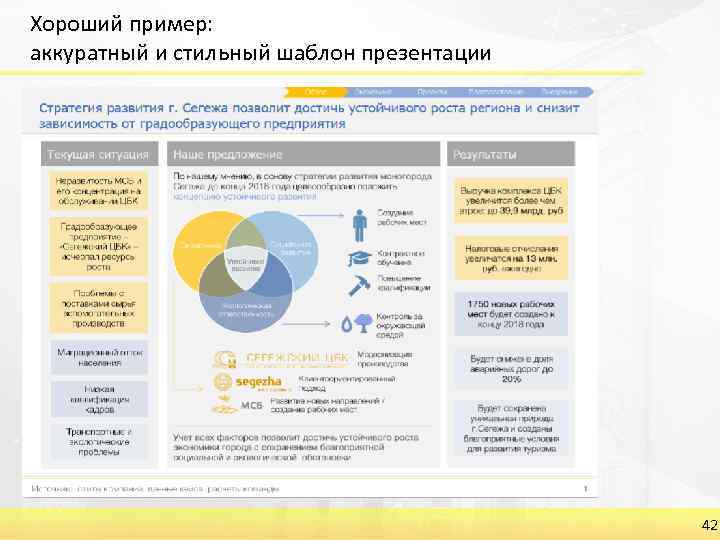 Презентации победителей кейс чемпионатов