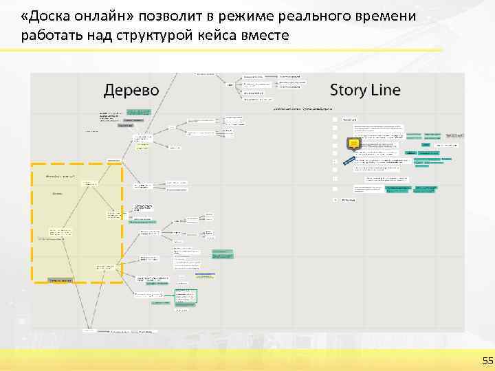  «Доска онлайн» позволит в режиме реального времени работать над структурой кейса вместе 55