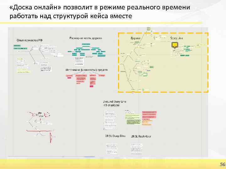  «Доска онлайн» позволит в режиме реального времени работать над структурой кейса вместе 56