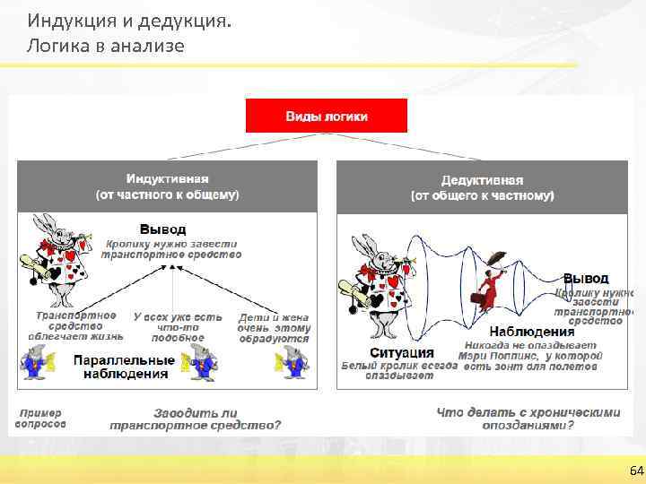 Индукция и дедукция. Логика в анализе 64 