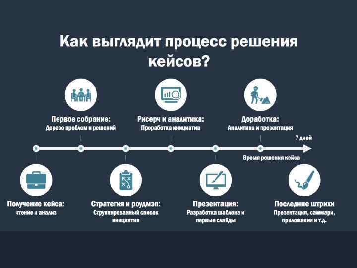 Управление проектами кейсы с решением