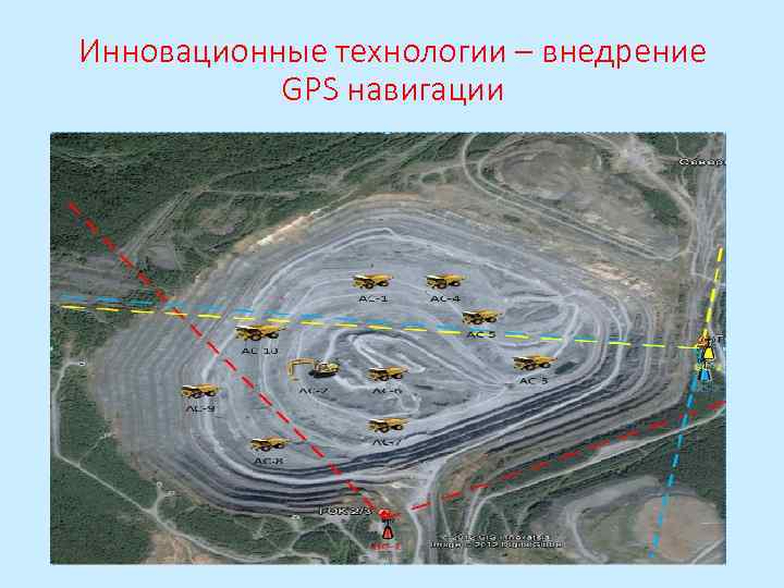 Инновационные технологии – внедрение GPS навигации 