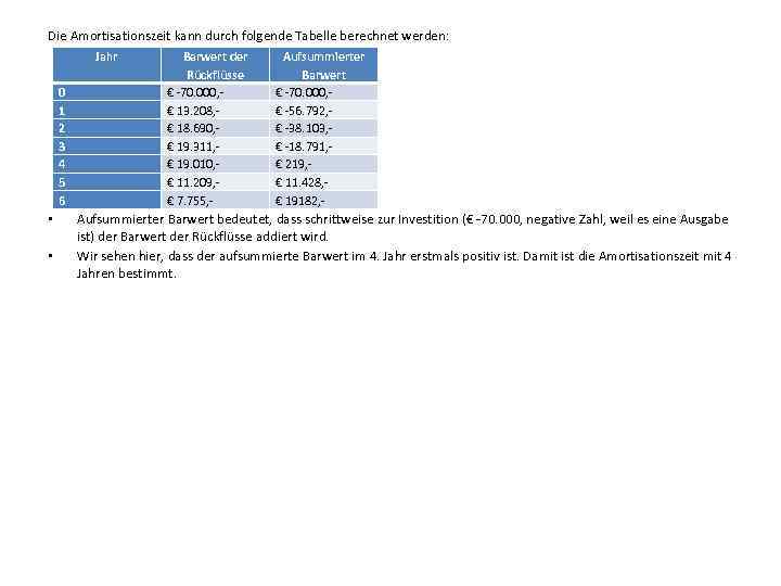 Die Amortisationszeit kann durch folgende Tabelle berechnet werden: Jahr 0 1 2 3 4